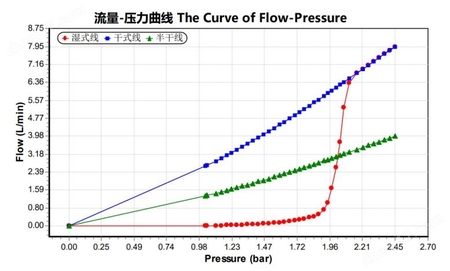 *自動濾膜孔徑分析儀